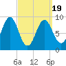 Little Deer Isle tide chart for Friday, March 19, 2021