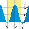 Little Deer Isle tide chart for Monday, March 1, 2021