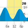 Little Deer Isle tide chart for Saturday, March 20, 2021