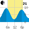 Little Deer Isle tide chart for Sunday, March 21, 2021