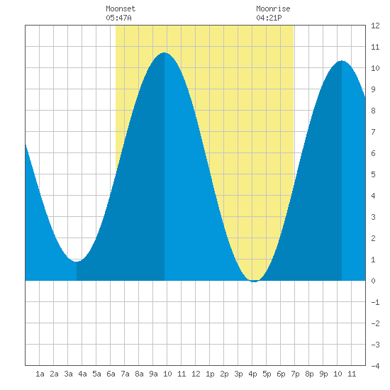 Little Deer Isle tide chart for Friday, March 26, 2021