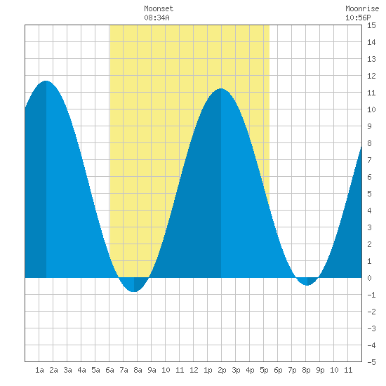 Little Deer Isle tide chart for Wednesday, March 3, 2021