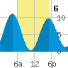 Little Deer Isle tide chart for Saturday, March 6, 2021