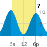 Little Deer Isle tide chart for Sunday, March 7, 2021
