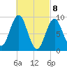 Little Deer Isle tide chart for Monday, March 8, 2021