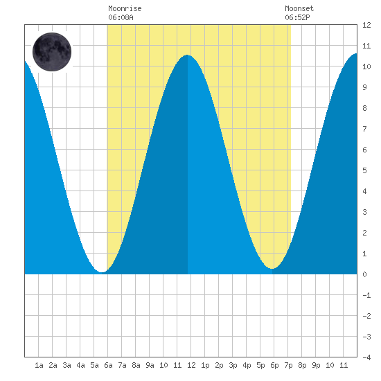Little Deer Isle tide chart for Sunday, April 11, 2021