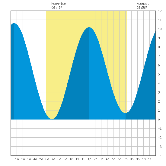 Little Deer Isle tide chart for Tuesday, April 13, 2021