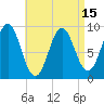Little Deer Isle tide chart for Thursday, April 15, 2021