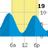 Little Deer Isle tide chart for Monday, April 19, 2021