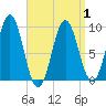 Little Deer Isle tide chart for Thursday, April 1, 2021