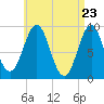 Little Deer Isle tide chart for Friday, April 23, 2021