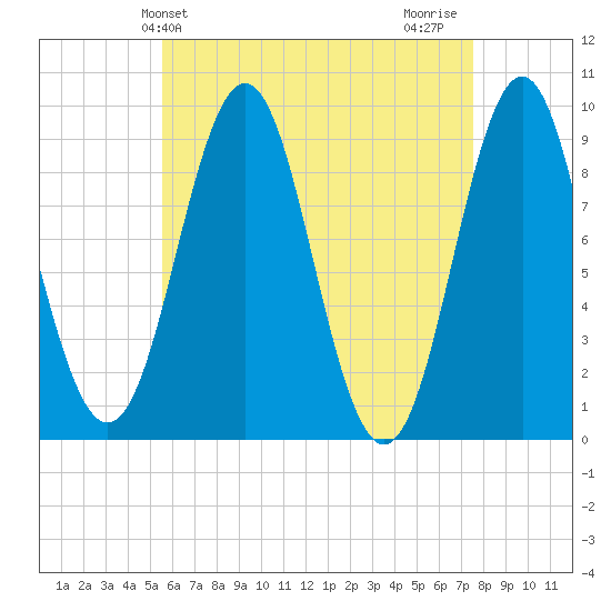 Little Deer Isle tide chart for Saturday, April 24, 2021