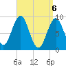 Little Deer Isle tide chart for Tuesday, April 6, 2021