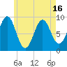 Little Deer Isle tide chart for Sunday, May 16, 2021