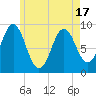 Little Deer Isle tide chart for Monday, May 17, 2021