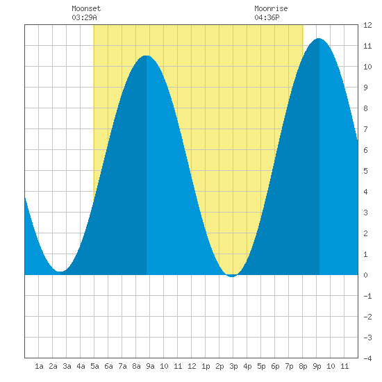 Little Deer Isle tide chart for Sunday, May 23, 2021