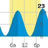 Little Deer Isle tide chart for Sunday, May 23, 2021