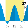 Little Deer Isle tide chart for Thursday, May 27, 2021