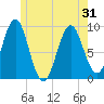 Little Deer Isle tide chart for Monday, May 31, 2021