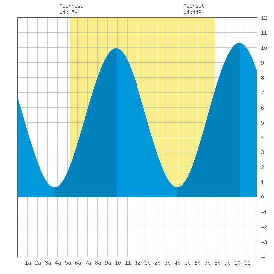 Little Deer Isle tide chart for Saturday, May 8, 2021