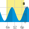 Little Deer Isle tide chart for Saturday, May 8, 2021