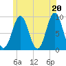 Little Deer Isle tide chart for Sunday, June 20, 2021