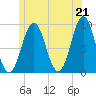 Little Deer Isle tide chart for Monday, June 21, 2021