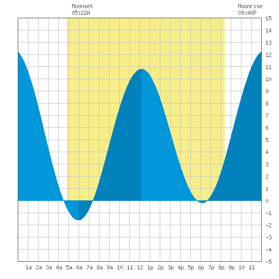 Little Deer Isle tide chart for Friday, June 25, 2021