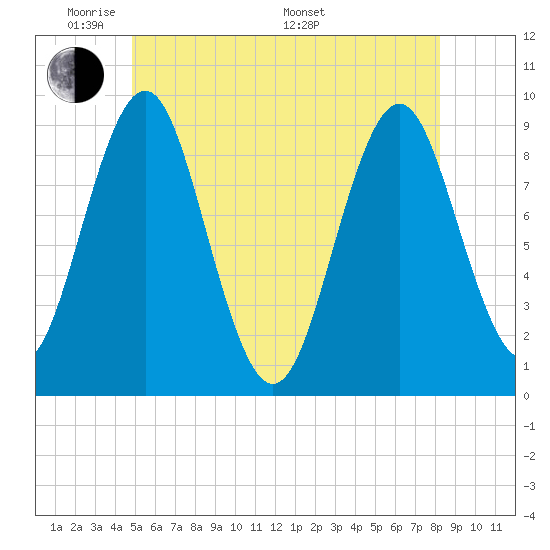 Little Deer Isle tide chart for Wednesday, June 2, 2021