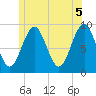Little Deer Isle tide chart for Saturday, June 5, 2021