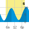 Little Deer Isle tide chart for Sunday, June 6, 2021