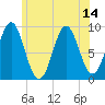 Little Deer Isle tide chart for Wednesday, July 14, 2021
