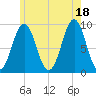 Little Deer Isle tide chart for Sunday, July 18, 2021