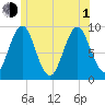 Little Deer Isle tide chart for Thursday, July 1, 2021
