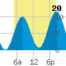 Little Deer Isle tide chart for Tuesday, July 20, 2021