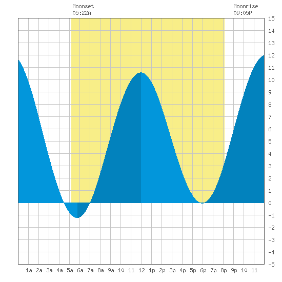 Little Deer Isle tide chart for Saturday, July 24, 2021