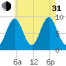 Little Deer Isle tide chart for Saturday, July 31, 2021