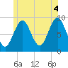 Little Deer Isle tide chart for Sunday, July 4, 2021