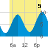 Little Deer Isle tide chart for Monday, July 5, 2021