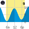 Little Deer Isle tide chart for Friday, July 9, 2021