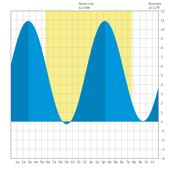 Little Deer Isle tide chart for Friday, August 13, 2021