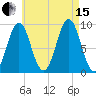 Little Deer Isle tide chart for Sunday, August 15, 2021
