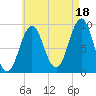 Little Deer Isle tide chart for Wednesday, August 18, 2021