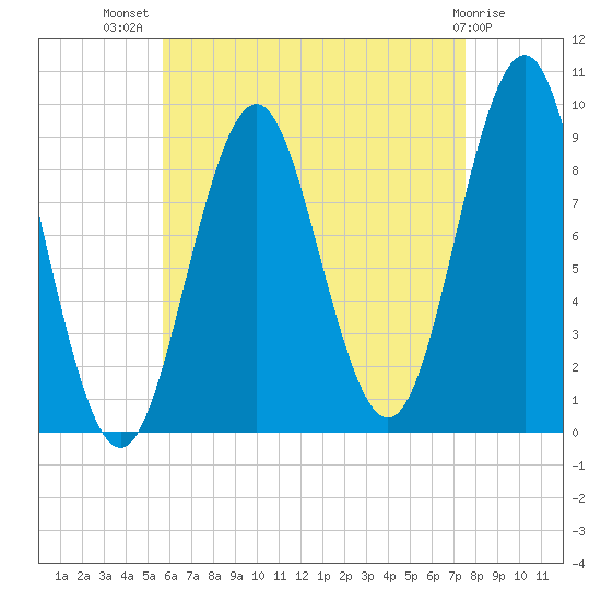 Little Deer Isle tide chart for Friday, August 20, 2021