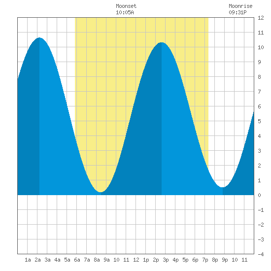 Little Deer Isle tide chart for Thursday, August 26, 2021