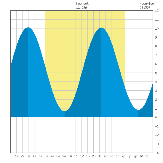 Little Deer Isle tide chart for Friday, August 27, 2021