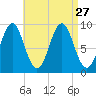 Little Deer Isle tide chart for Friday, August 27, 2021