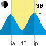 Little Deer Isle tide chart for Monday, August 30, 2021