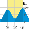 Little Deer Isle tide chart for Tuesday, August 31, 2021