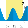 Little Deer Isle tide chart for Saturday, August 7, 2021